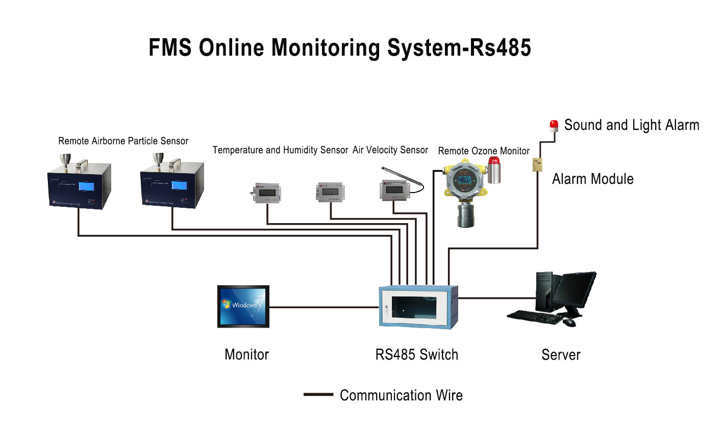 FMS1