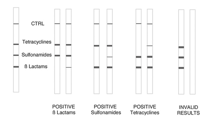 Trisensor test kit-细节.jpg