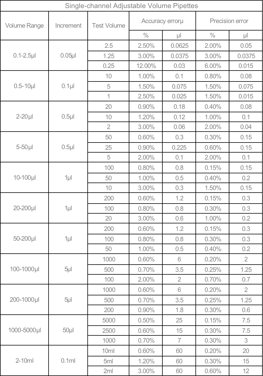 TopPette single-channel.参数.jpg