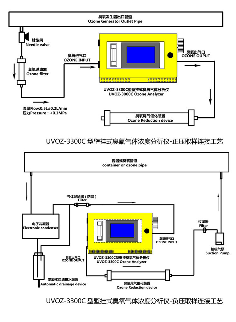 UVOZ-3300C-4.jpg